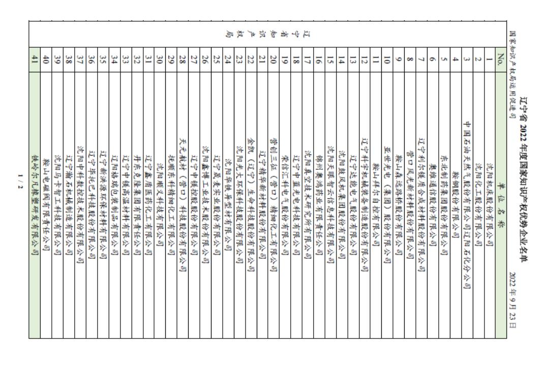 喜報!恭賀我司獲得2022年度國家知識產(chǎn)權優(yōu)勢企業(yè)名號